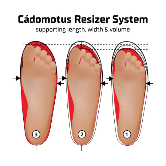 Cadomotus Rookie Resizer insoles | make your inline skate 3 sizes in 1!