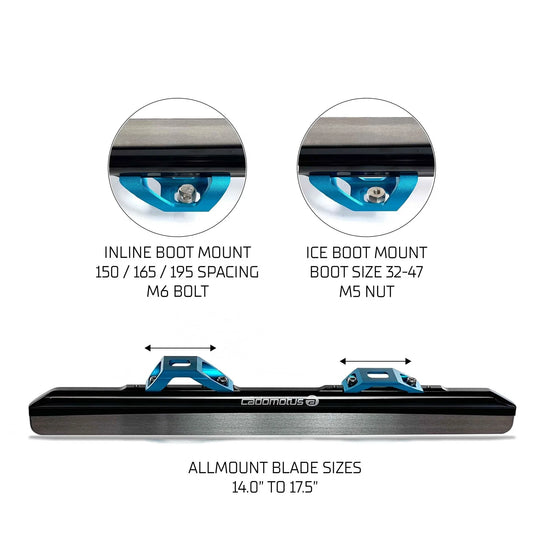 Allmount_assembly