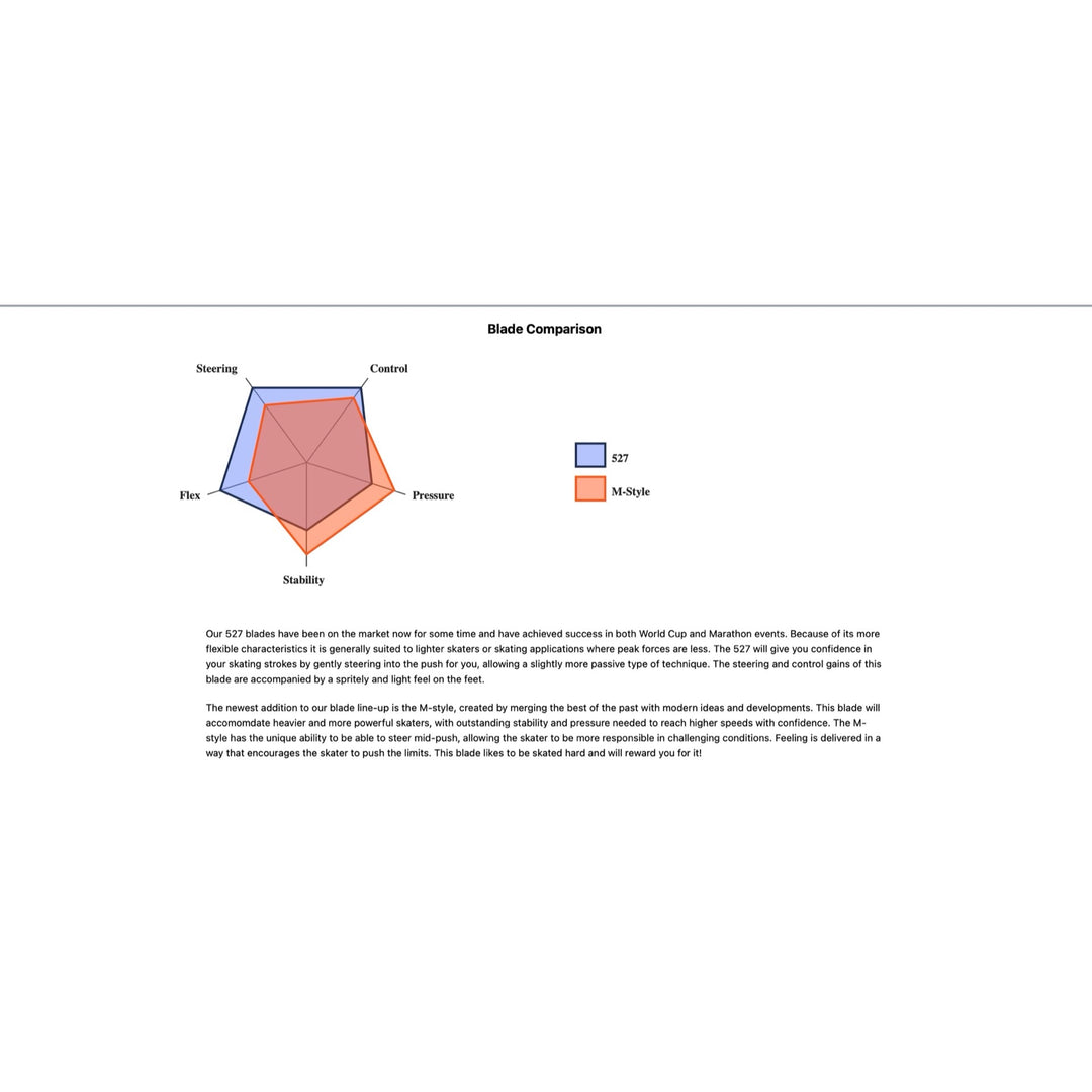 Skate-Tec 527 Longtrack Blades (Made In Netherlands)