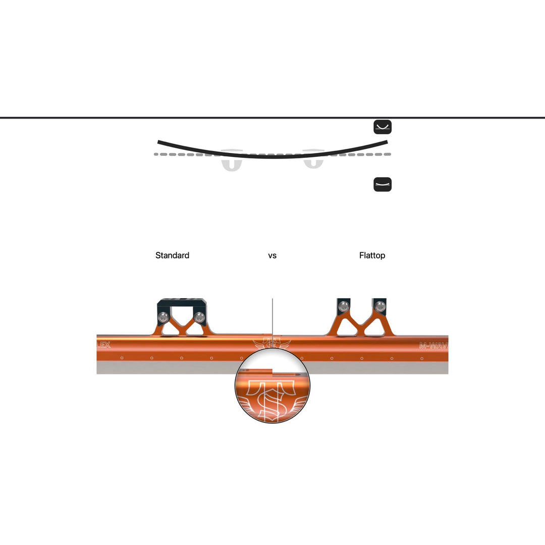Skate-Tec M-Wave Shorttrack Blades (Made In Netherlands)