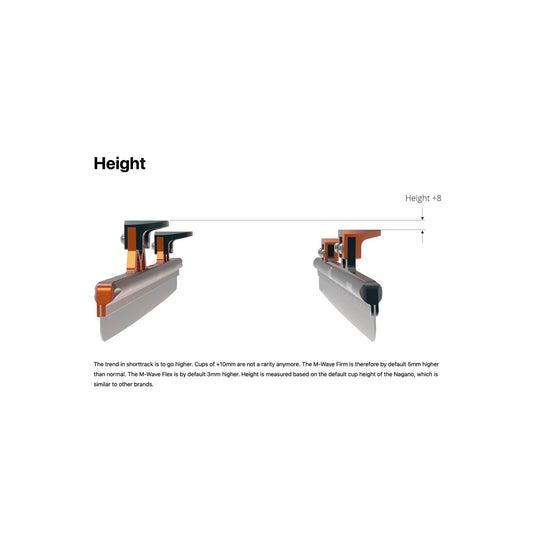 Skate-Tec M-Wave Shorttrack Blades (Made In Netherlands)